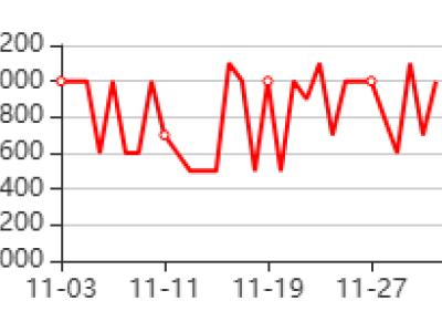 Acido citrico monoidrato